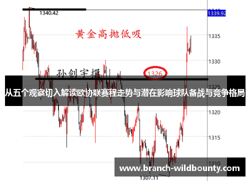 从五个观察切入解读欧协联赛程走势与潜在影响球队备战与竞争格局 从五个观察切入解读欧协联赛程走势与潜在影响球队备战与竞争格局