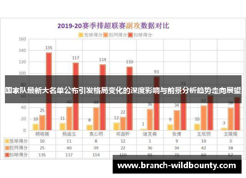 国家队最新大名单公布引发格局变化的深度影响与前景分析趋势走向展望 国家队最新大名单公布引发格局变化的深度影响与前景分析趋势走向展望