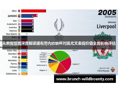 从数据层面深度解读德布劳内欧联杯对阵尤文表现价值全面影响评估
