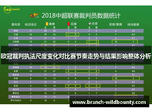 欧冠裁判执法尺度变化对比赛节奏走势与结果影响整体分析