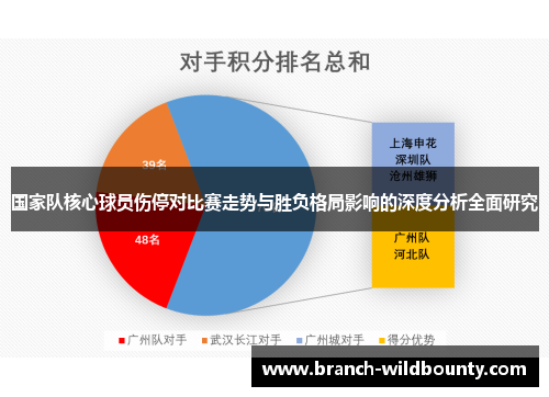 国家队核心球员伤停对比赛走势与胜负格局影响的深度分析全面研究